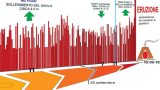 Campi Flegrei e l’eruzione del Monte Nuovo nel 1538