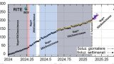 Campi flegrei in movimento dopo la scossa di magnitudo 3.9